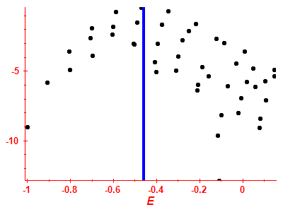 Strength function log
